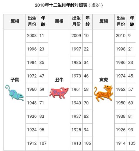 57年次 生肖|【十二生肖年份】12生肖年齡對照表、今年生肖 